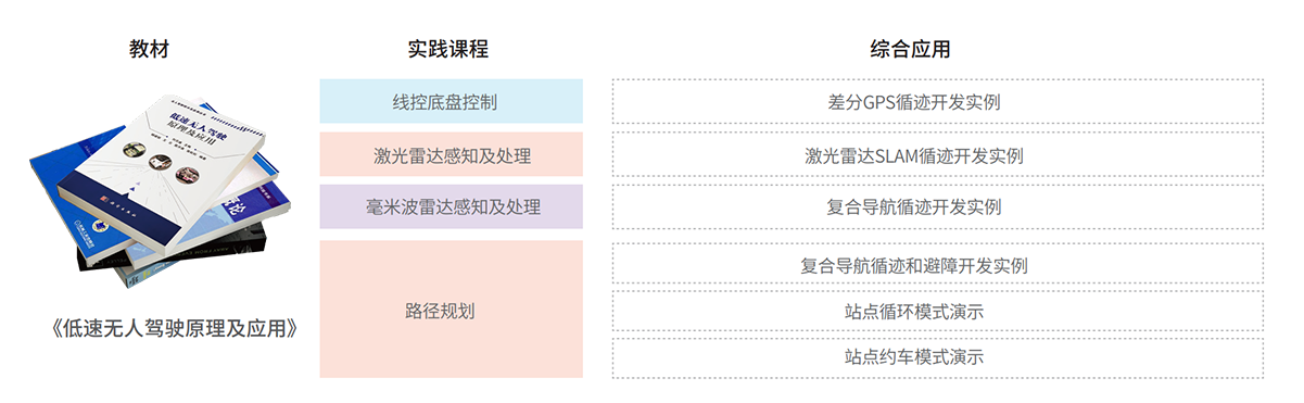 ACE™自动驾驶教学套件(图2)