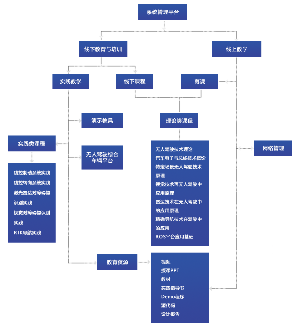 ACE™自动驾驶教学套件(图3)